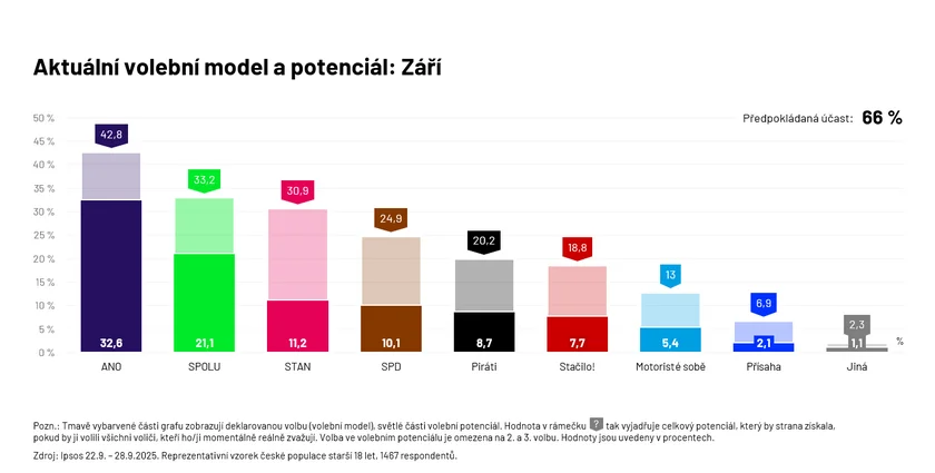 Infographic: Ipsos